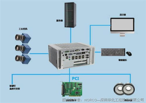 給傳統(tǒng)印刷設(shè)備裝上“智慧之眼” 華北工控機(jī)器視覺(jué)系統(tǒng)產(chǎn)品方案賦能產(chǎn)業(yè)升級(jí)