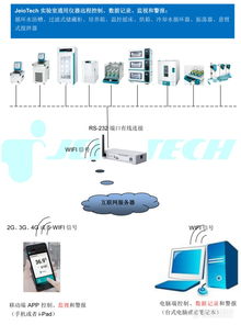 智聯(lián)萬(wàn)物，掌控未來(lái) 全球領(lǐng)先的實(shí)驗(yàn)室儀器物聯(lián)網(wǎng)系統(tǒng)與設(shè)備解決方案